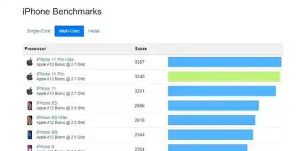 手机芯片天梯图全解析：轻松看懂配置，选对心仪手机！