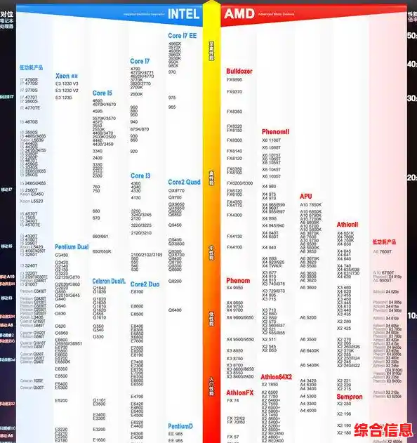 显卡性能天梯图:精准挑选你的理想显卡型号 显卡性能天梯图:精准挑选你的理想显卡型号