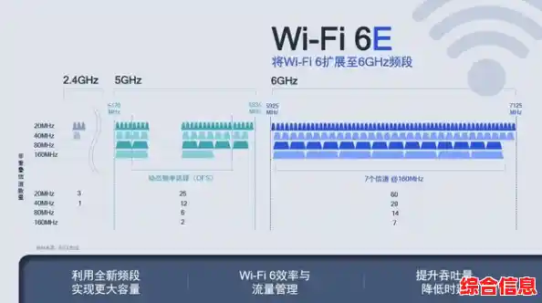 全面解析高通路由器CPU天梯图：优化网络体验的性能指南