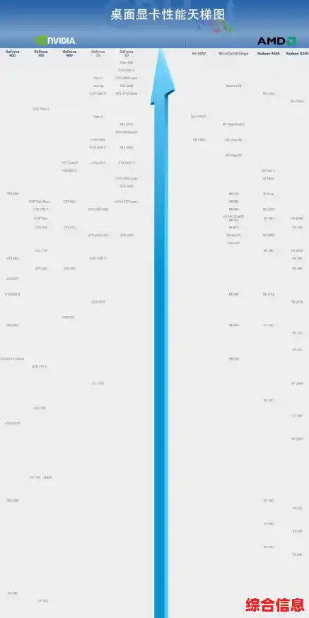 2019年度手机芯片性能天梯排名，详尽对比助你精准选择理想手机！