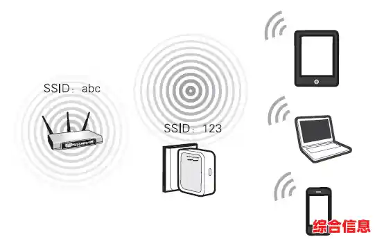 SSID具体含义解析：无线网络标识的关键作用