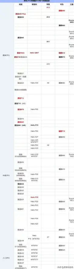台式处理器天梯图全解析：快速定位最适合你的高性能CPU！