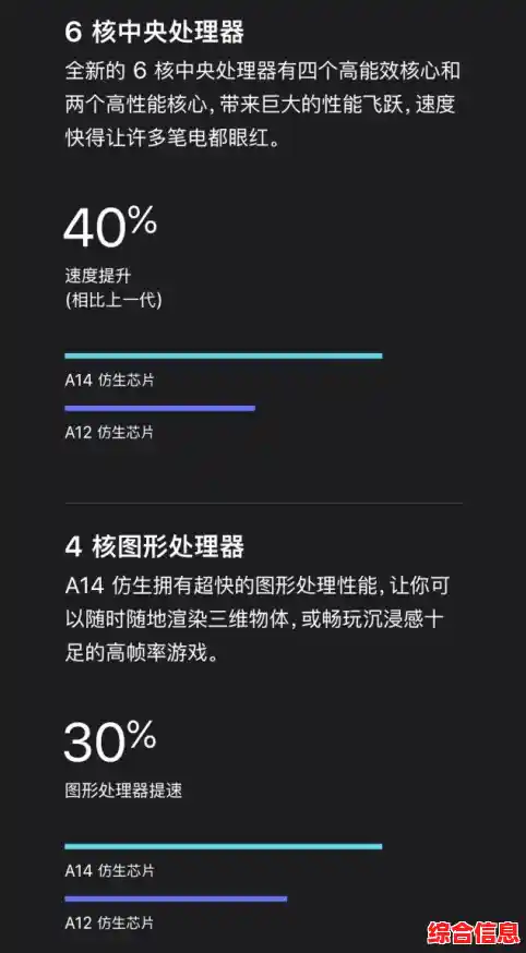 苹果A12芯片性能飞跃探秘：天梯图揭示技术升级细节