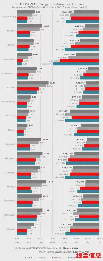 苹果A12芯片性能飞跃探秘：天梯图揭示技术升级细节