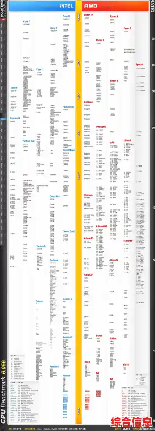 R7 5800H核显天梯图2022新版来袭，全方位对比集成显卡性能，选购笔记本必看指南！