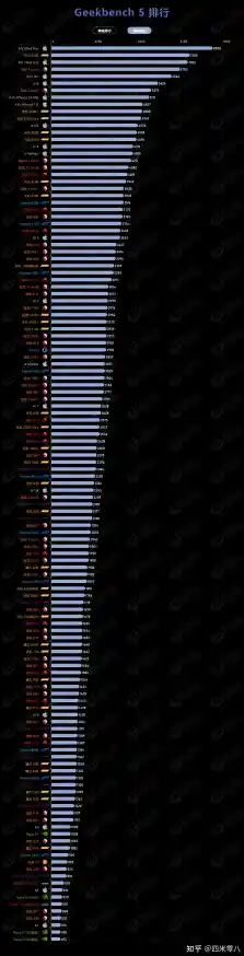 全球最强处理器排行榜：探索CPU天梯图顶尖性能奥秘