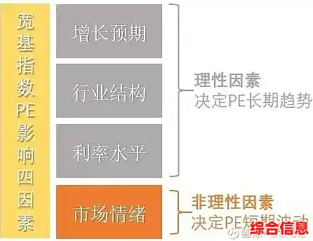 PE含义全解析:深入探讨这一术语的多重定义与应用场景 PE含义全解析:深入探讨这一术语的多重定义与应用场景