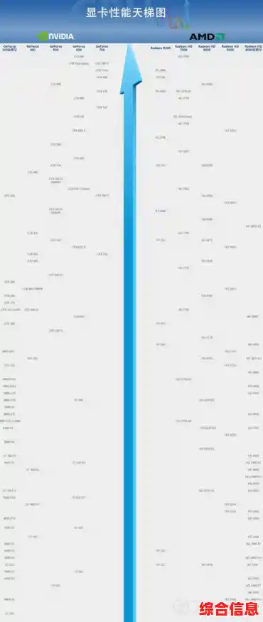 2024年显卡性能天梯图发布：全面掌握最新显卡性能排行