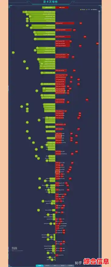 快来看超能网显卡天梯图，掌握最新硬件性能排行！