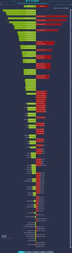快来看超能网显卡天梯图，掌握最新硬件性能排行！