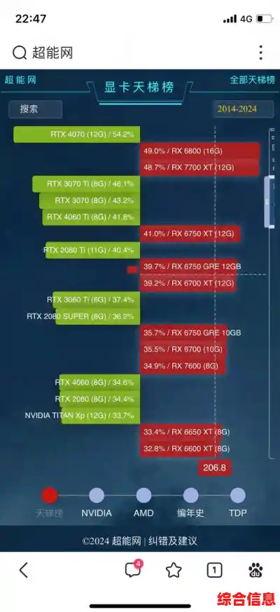 快来看超能网显卡天梯图，掌握最新硬件性能排行！