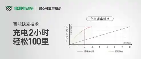 电动车充电器:高效快速充电,让您的出行无忧无虑 电动车充电器:高效快速充电,让您的出行无忧无虑
