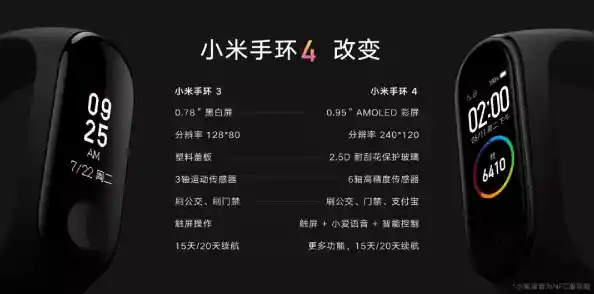 小米手环处理器天梯图全面解析：智能科技引领健康新时代的穿戴革命