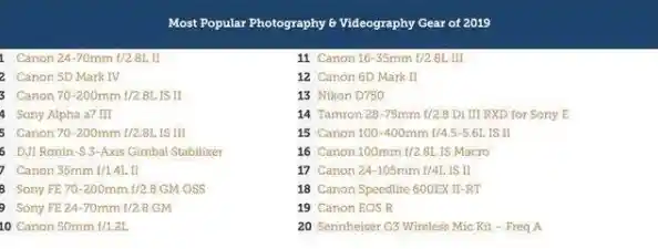相机传感器排名全面揭晓:从入门到高端,一站式指导您选出最佳拍摄装备! 相机传感器排名全面揭晓:从入门到高端,一站式指导您选出最佳拍摄装备!