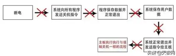 联想Win11跳过联网设置步骤的实用指南 联想Win11跳过联网设置步骤的实用指南