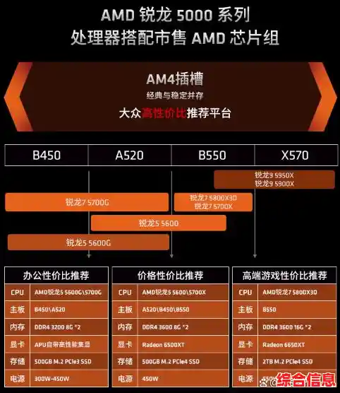 AMD锐龙处理器核显天梯图发布，全面解析新一代图形性能！
