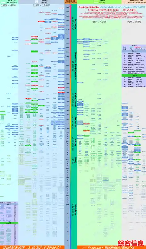 揭秘处理器性能天梯图:如何衡量芯片效能的进阶指南 揭秘处理器性能天梯图:如何衡量芯片效能的进阶指南