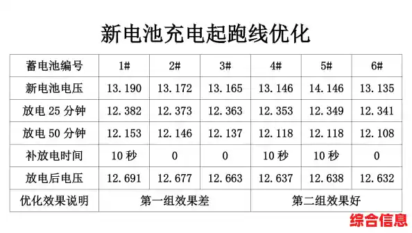 智能手机首次充电全解析:遵循这些步骤让电池更耐用持久 智能手机首次充电全解析:遵循这些步骤让电池更耐用持久
