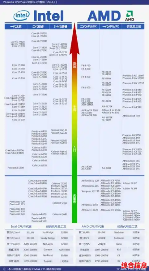 探讨GPU天梯图在笔记本领域的适用性与参考价值 探讨GPU天梯图在笔记本领域的适用性与参考价值