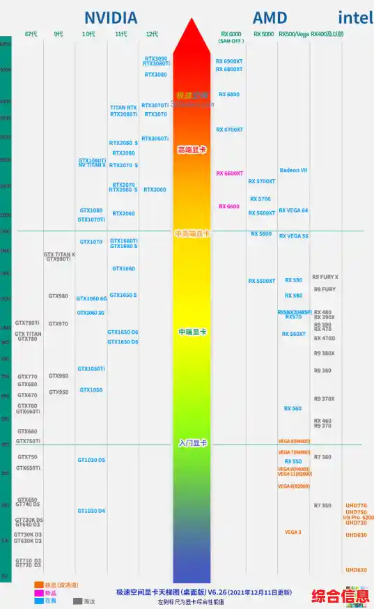 低端显卡天梯图解析：轻松挑选适合日常使用的高性价比显卡