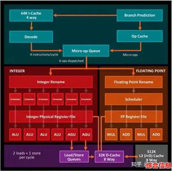 深入探讨服务器CPU架构：实现高效能数据中心的核心要素