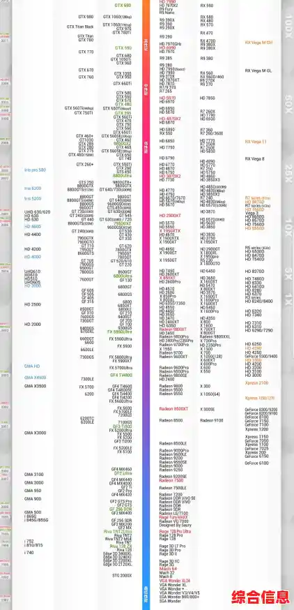 如何为秋刀鱼选显卡？天梯图全解析与性能对比指南