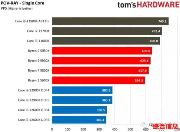 为何选择12月升级Win11？实用功能与性能提升全揭秘