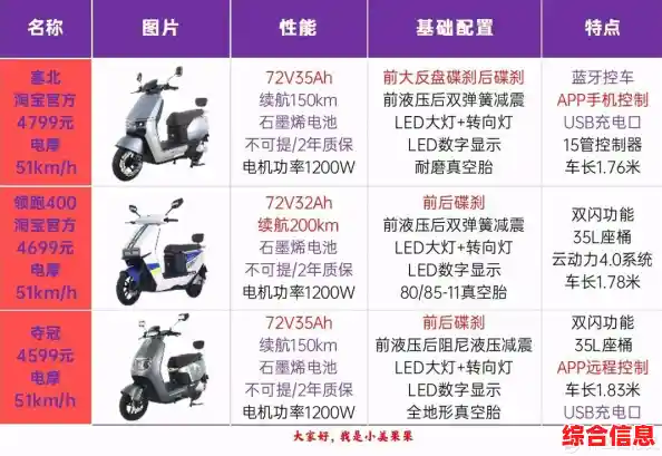 台式机处理器性能天梯图2023版:巅峰硬件实力一目了然 台式机处理器性能天梯图2023版:巅峰硬件实力一目了然