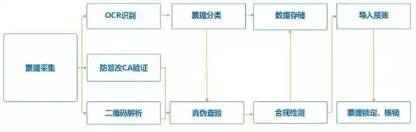 全面了解OA系统：提升组织效率与信息整合的关键平台