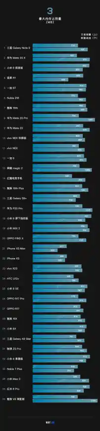 2018手机显卡性能天梯榜：全方位解析主流显卡，帮你精准挑选理想机型！