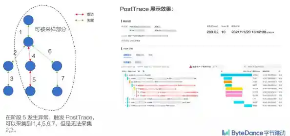 实现数据价值最大化：dumps]处理的高效实践与操作指南