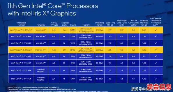 Windows 11兼容处理器清单更新:查看你的CPU是否支持升级 Windows 11兼容处理器清单更新:查看你的CPU是否支持升级