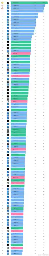 2024年最新电脑CPU性能天梯图：全面排名与选购指南