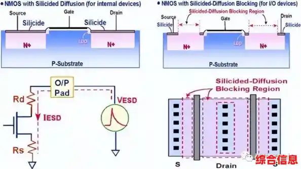 探究ESD含义：静电放电如何影响电子设备及日常防护方法