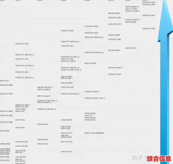 2023笔记本显卡天梯图正式发布，实时对比不同型号游戏与创作性能