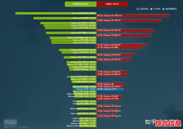 2023笔记本显卡天梯图正式发布，实时对比不同型号游戏与创作性能