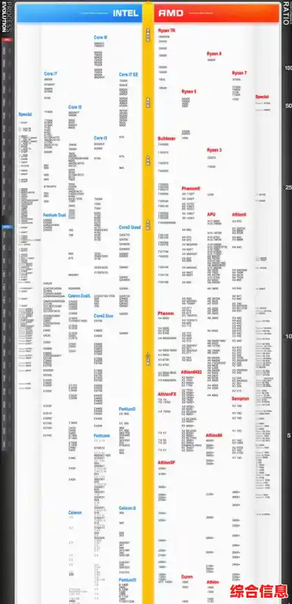 笔记本CPU天梯图解析:如何挑选性能强劲且高性价比的处理器指南 笔记本CPU天梯图解析:如何挑选性能强劲且高性价比的处理器指南