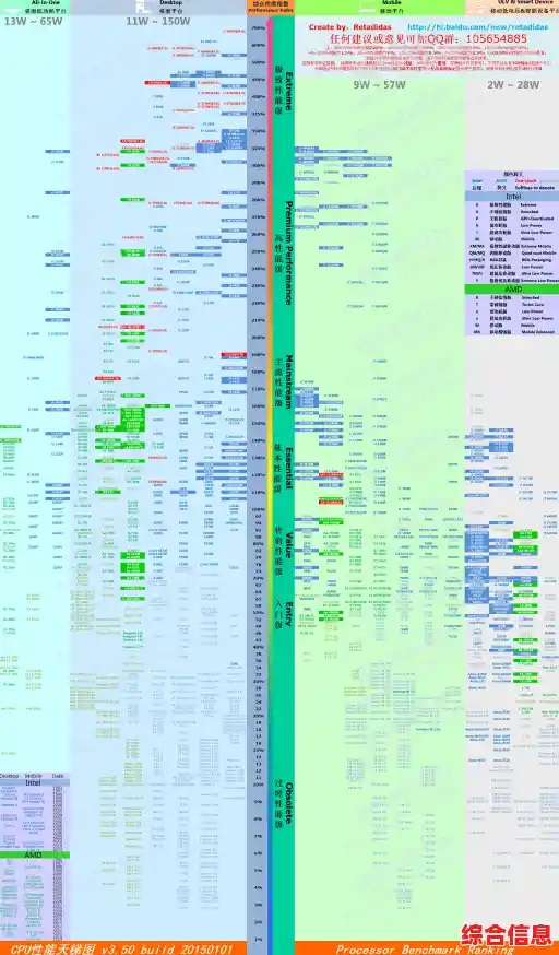 笔记本CPU天梯图解析:如何挑选性能强劲且高性价比的处理器指南 笔记本CPU天梯图解析:如何挑选性能强劲且高性价比的处理器指南