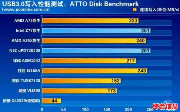 U盘与主板速度天梯图：直观对比帮你做出明智选择