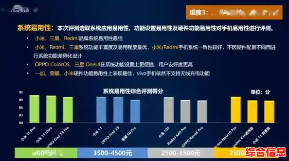 手机硬件全面检测指南：确保设备性能与安全