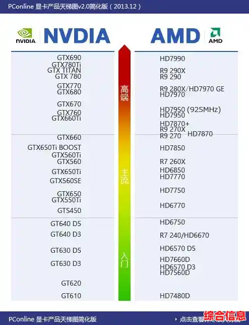 权威发布Mx150显卡天梯图：性能实测与游戏表现深度解析