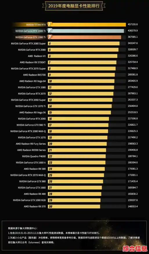 探索显卡排行与U盘量产技术的交叉创新可能性