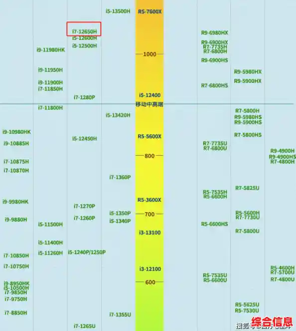 探索高效内存配置：最新天梯图引领系统性能飞跃之道