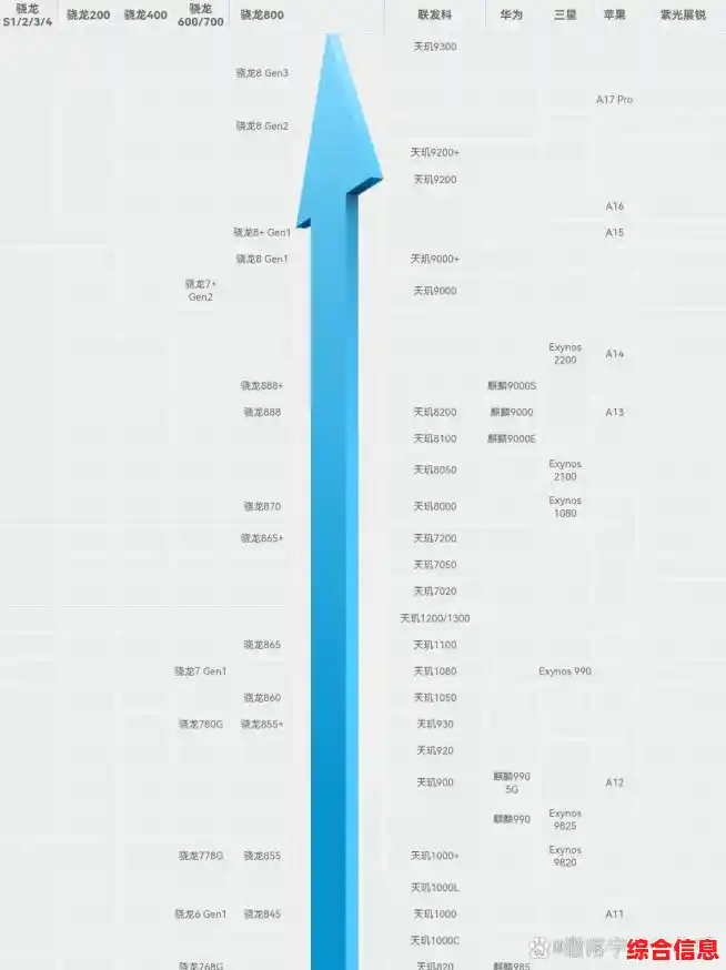 探索高效内存配置：最新天梯图引领系统性能飞跃之道
