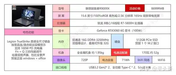 2022年度学生笔记本电脑TOP榜单出炉，全方位推荐高性价比机型