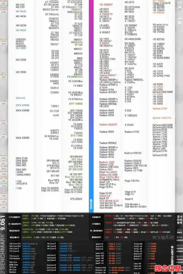 2021年电脑CPU性能天梯图：全面评测与主流型号性能对比