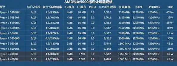 2021年电脑CPU性能天梯图：全面评测与主流型号性能对比
