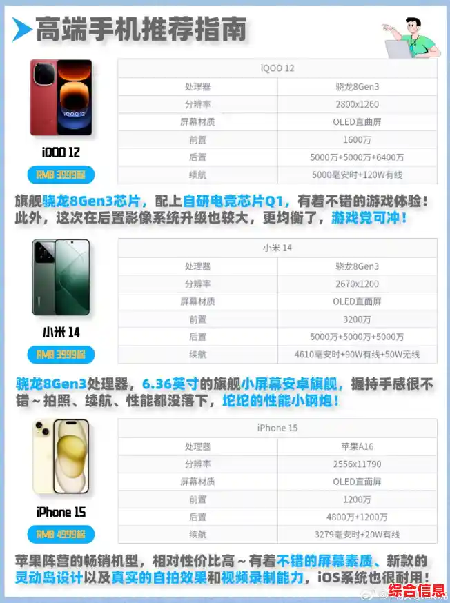 智能手机综合选购指南与最新机型推荐 智能手机综合选购指南与最新机型推荐