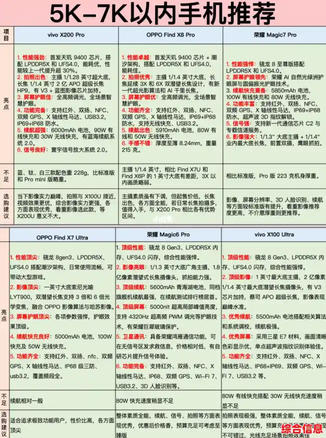 智能手机综合选购指南与最新机型推荐 智能手机综合选购指南与最新机型推荐