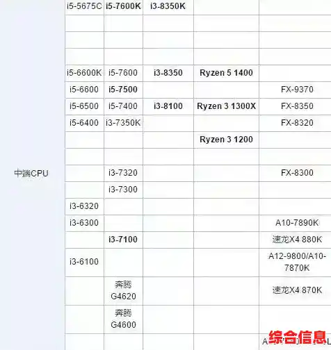移动与桌面处理器天梯对比：谁才是真正的性能王者？